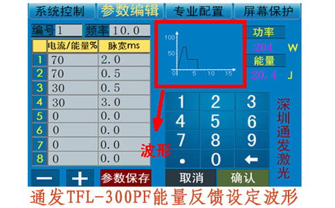 通發(fā)激光TFL-300PF能量反饋設(shè)定波形