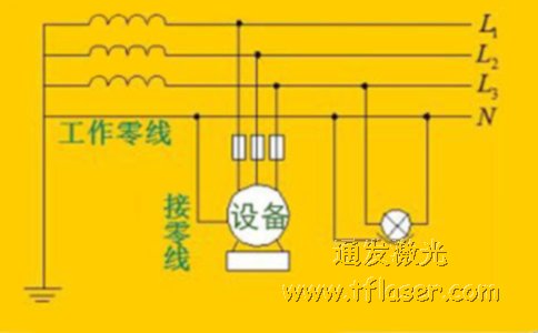 工業設備的接零保護示意圖