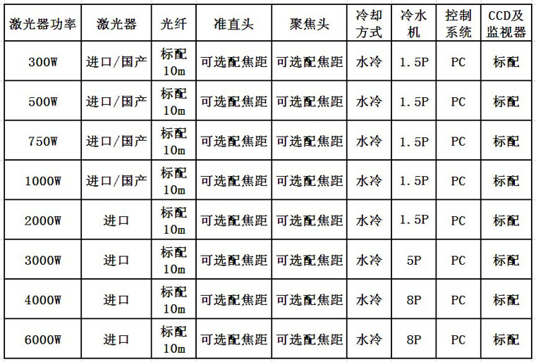 通發激光光纖激光器配置